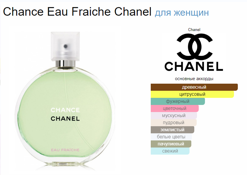 Шанель Шанс Фреш Chanel Chance Eau Fraiche EDP 150 мл