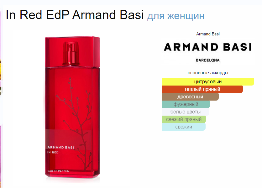 Арманд Баси Ин Ред Armand Basi In Red EdP 100 мл