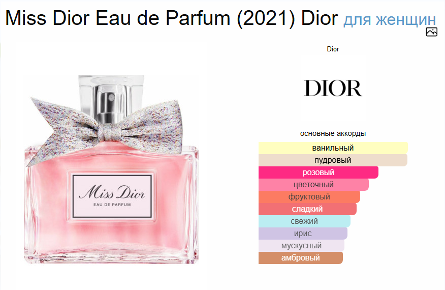 Диор Мисс Диор Miss Dior Eau de Parfum (2021) Dior 100 мл
