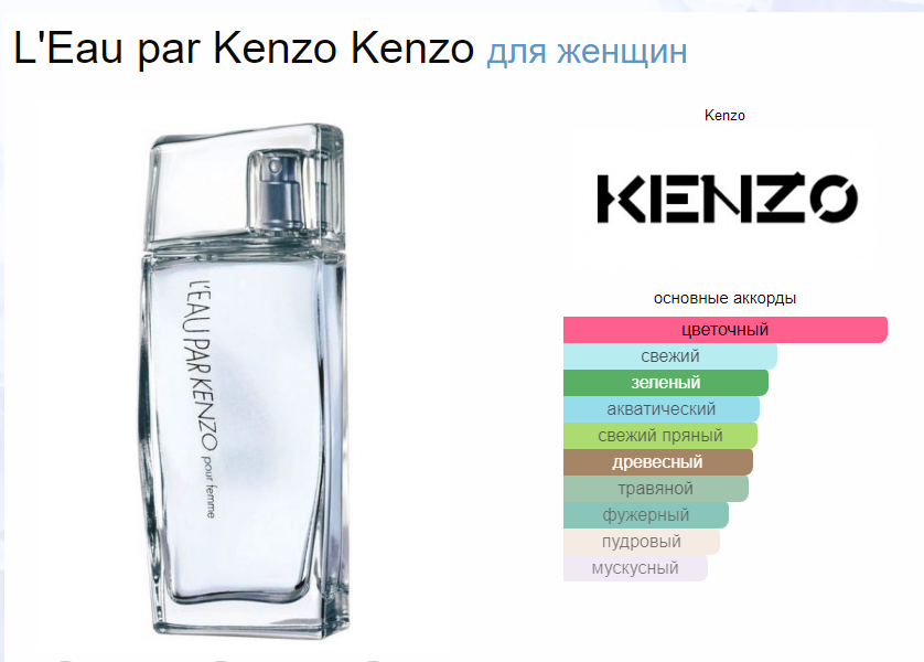 Кензо Женский L'Eau Kenzo pour Femme EDT 100 мл